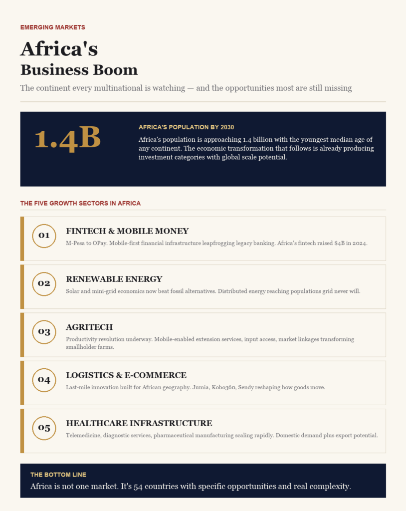 Africa’s Business Boom: The Continent That Every Multinational Is Beginning to Take Seriously