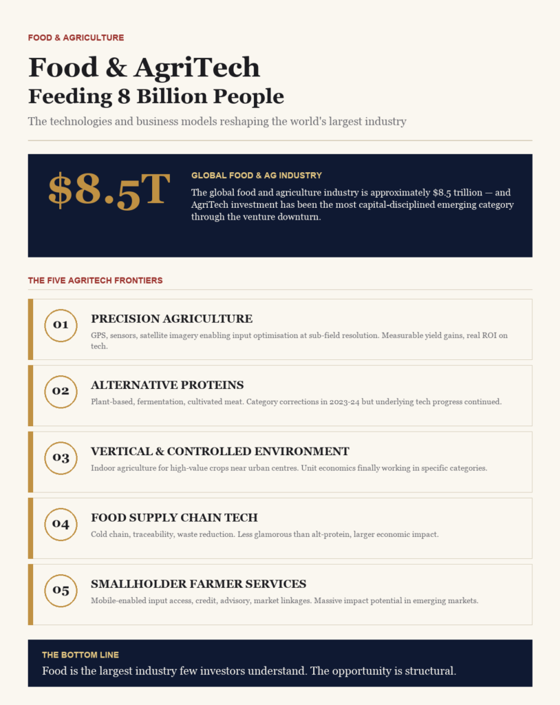 Food & Agriculture Tech: How Innovation Is Feeding 8 Billion People in a Changing Climate