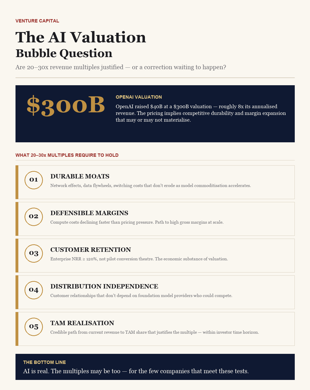 The AI Valuation Bubble Question — BusinessIQx infographic
