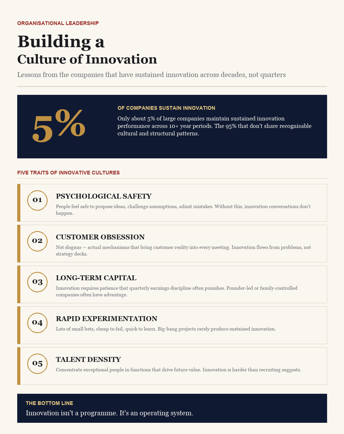 Building a Culture of Innovation — BusinessIQx infographic