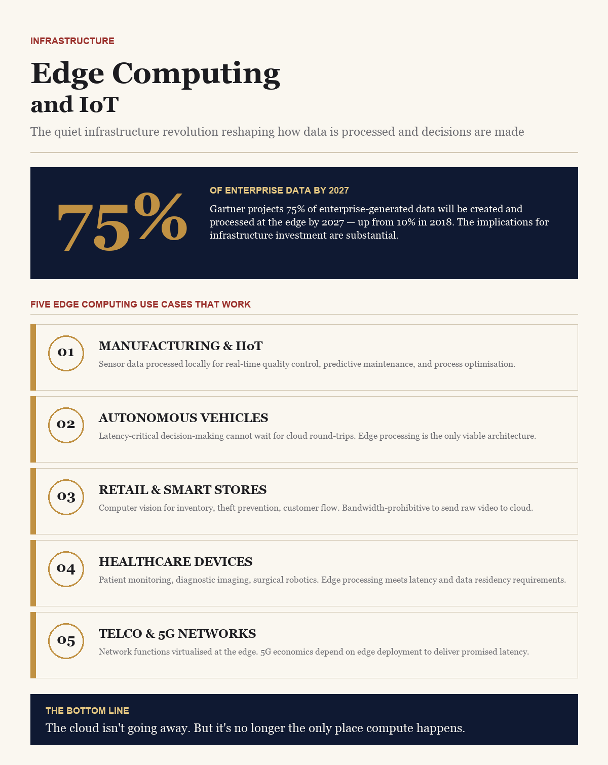 Edge Computing and IoT — BusinessIQx infographic