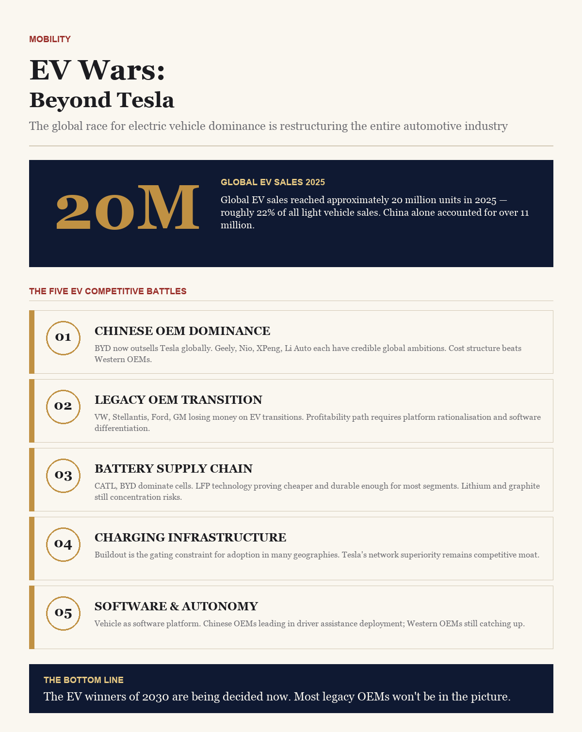 EV Wars: Beyond Tesla — BusinessIQx infographic