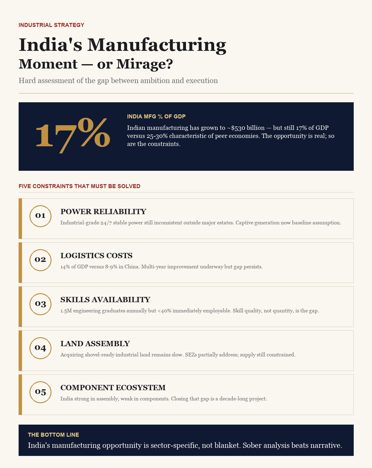 India's Manufacturing Moment — BusinessIQx infographic