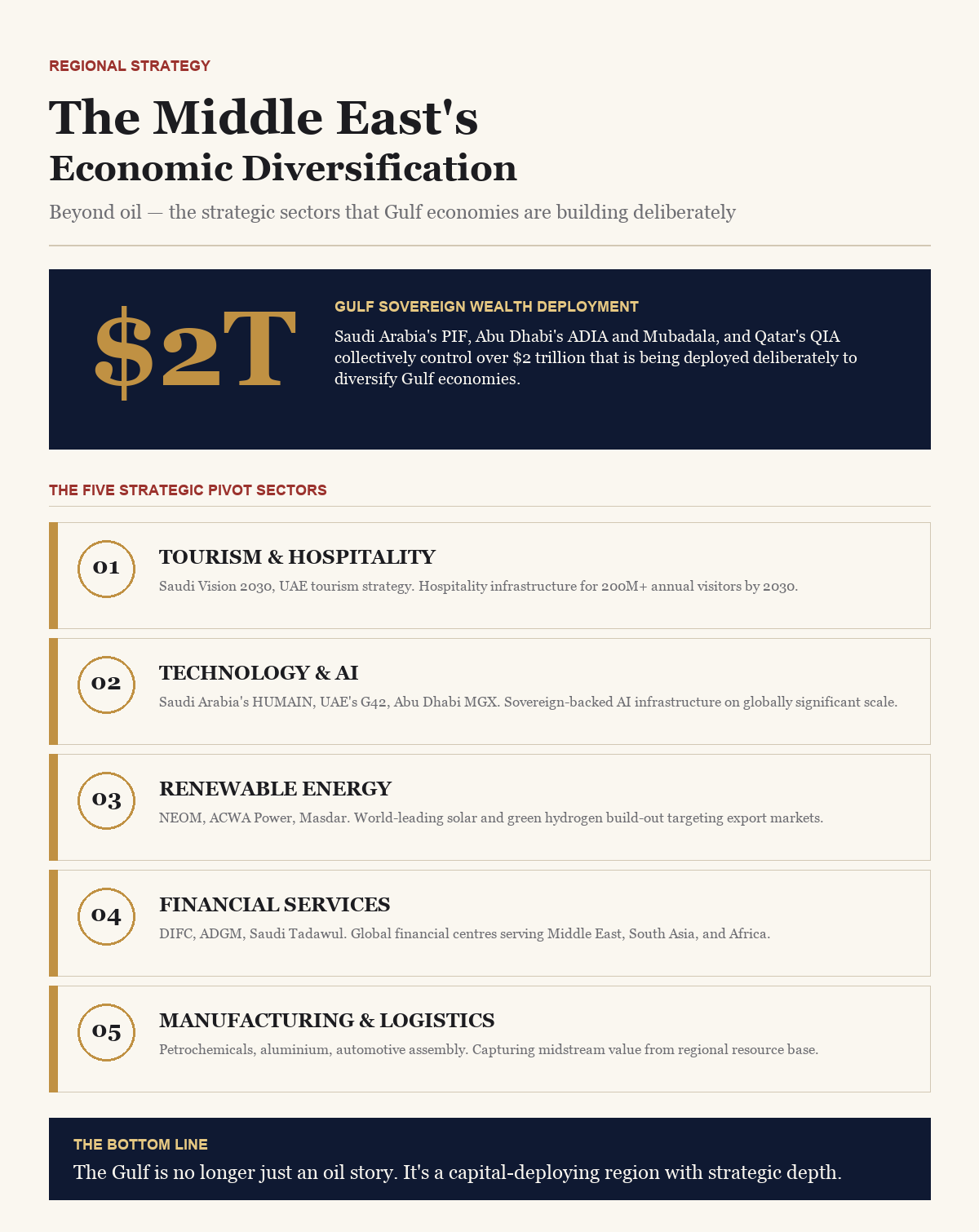 Middle East Economic Diversification — BusinessIQx infographic