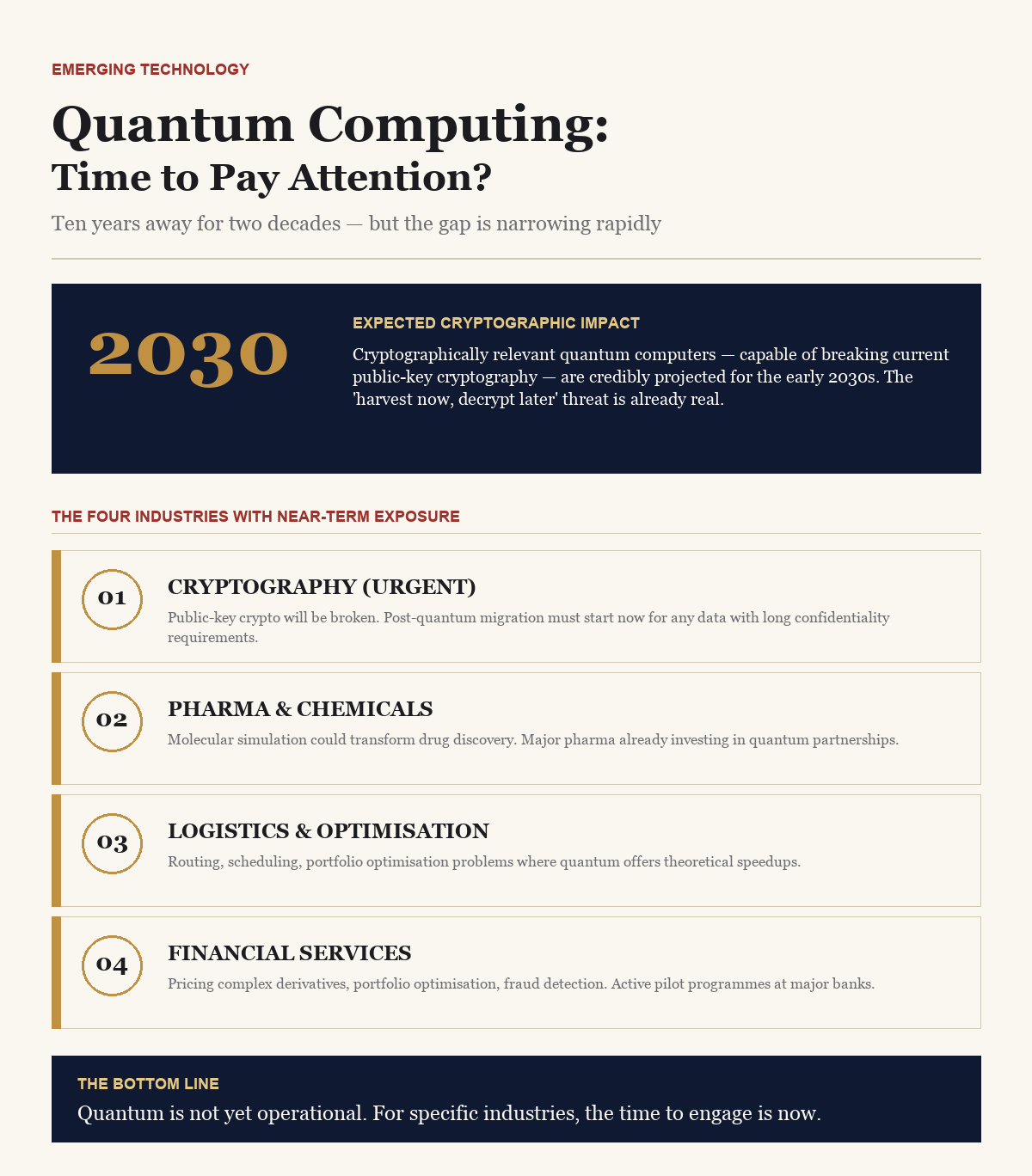 Quantum Computing — BusinessIQx infographic