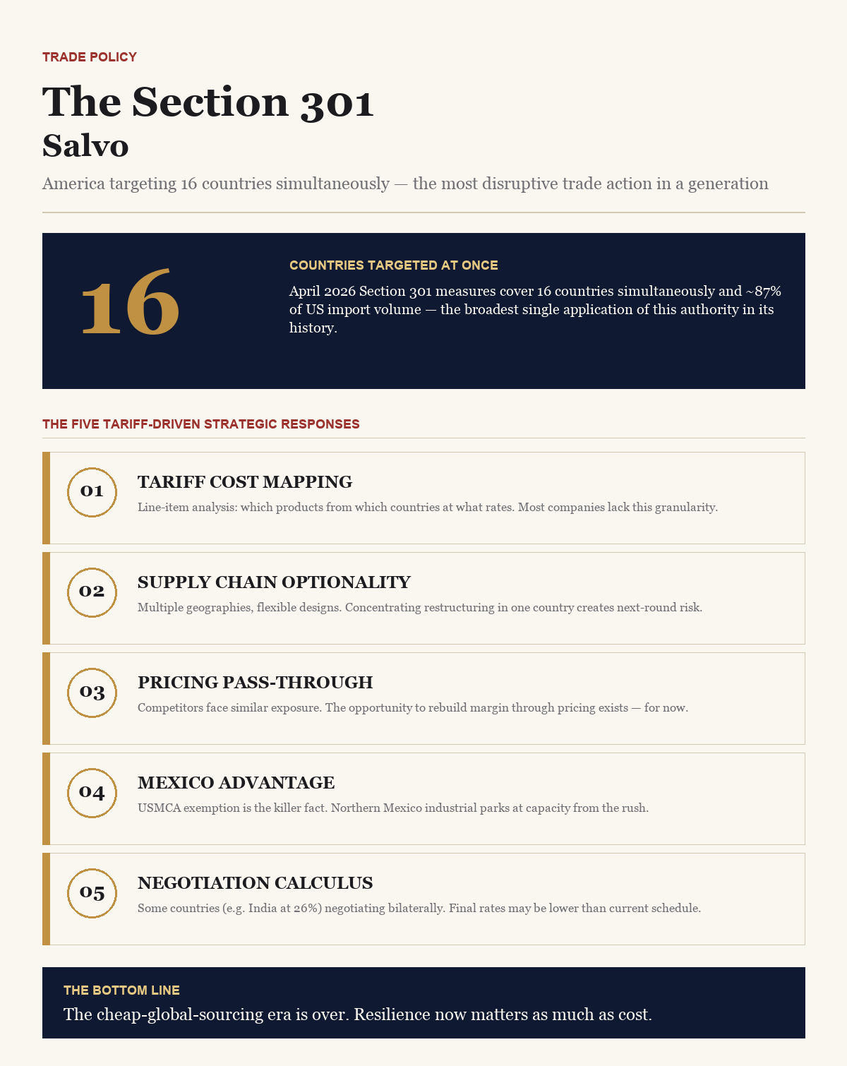 The Section 301 Salvo — BusinessIQx infographic