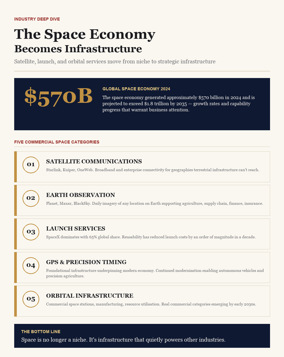 The Space Economy — BusinessIQx infographic