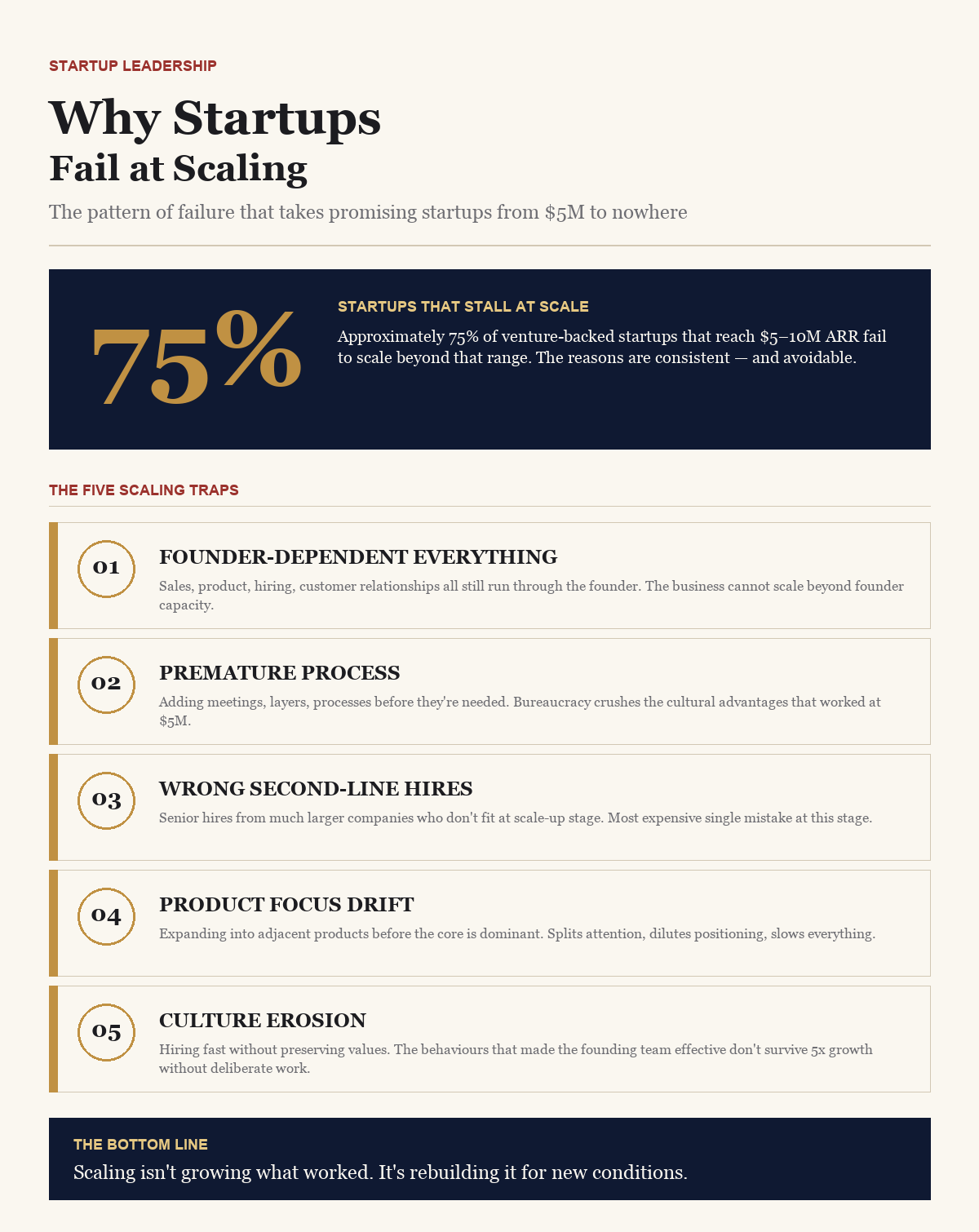 Why Startups Fail at Scaling — BusinessIQx infographic