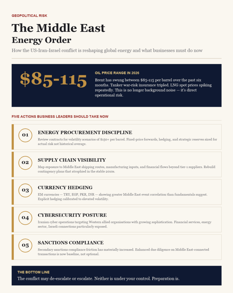 The US-Iran-Israel Conflict and the New Energy Order: What Businesses Must Do Now