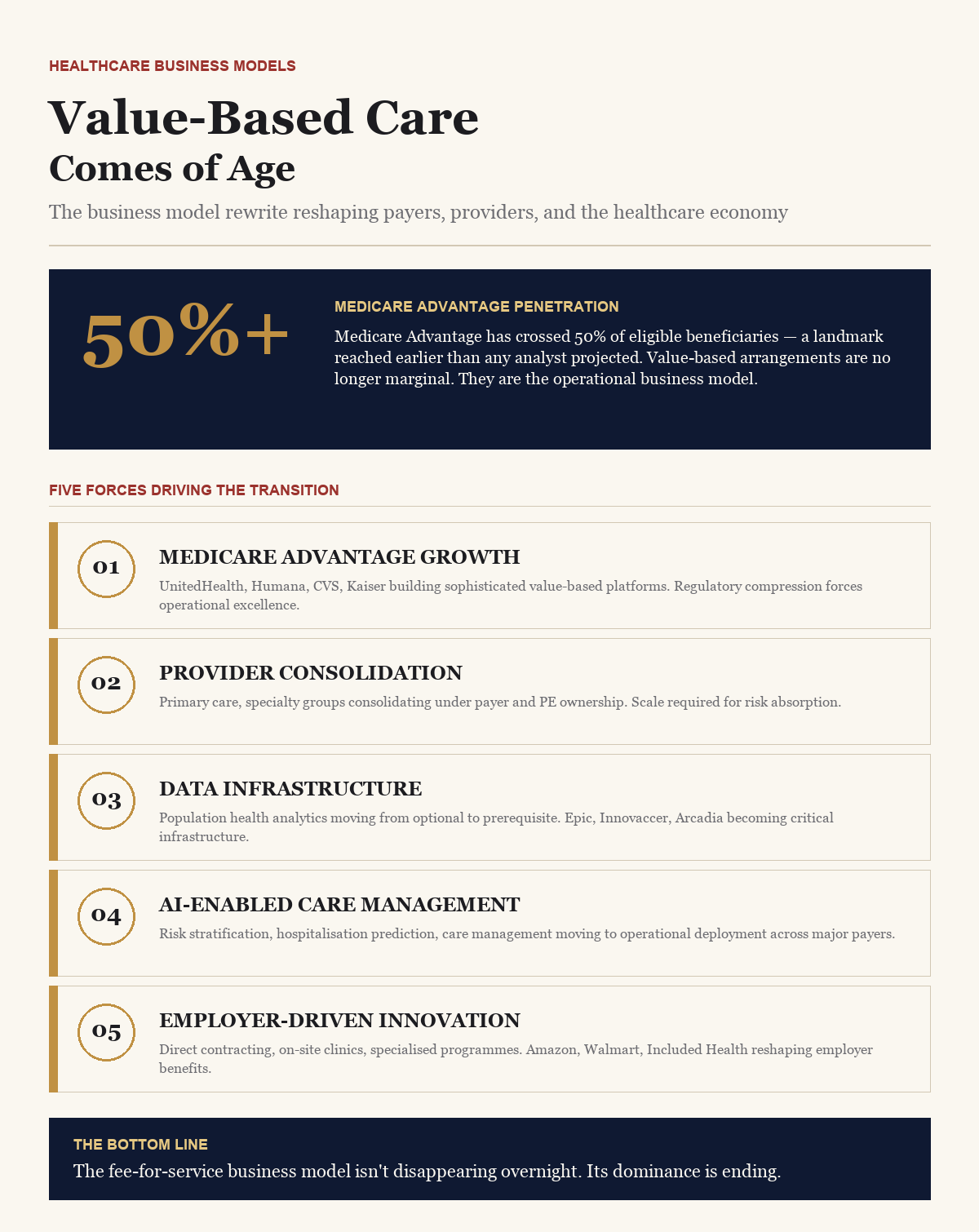 Value-Based Care Comes of Age — BusinessIQx infographic